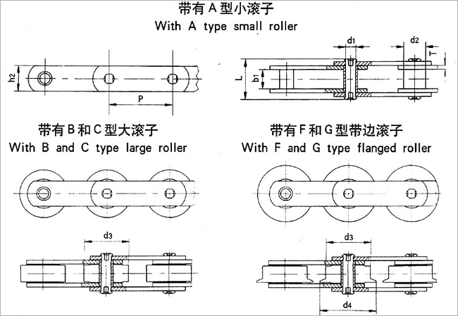 長節(jié)距米制輸送鏈